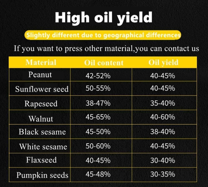 CGOLDENWALL 1500W Commercial Automatic Oil Press Machine Industrial Oil pressing machine Nuts Seeds Oil Presser Pressing Machine Cold Hot Press All Stainless Steel High Oil Extractor CE (Silver, 110V)